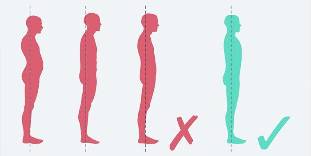 Problèmes de posture et posture correcte